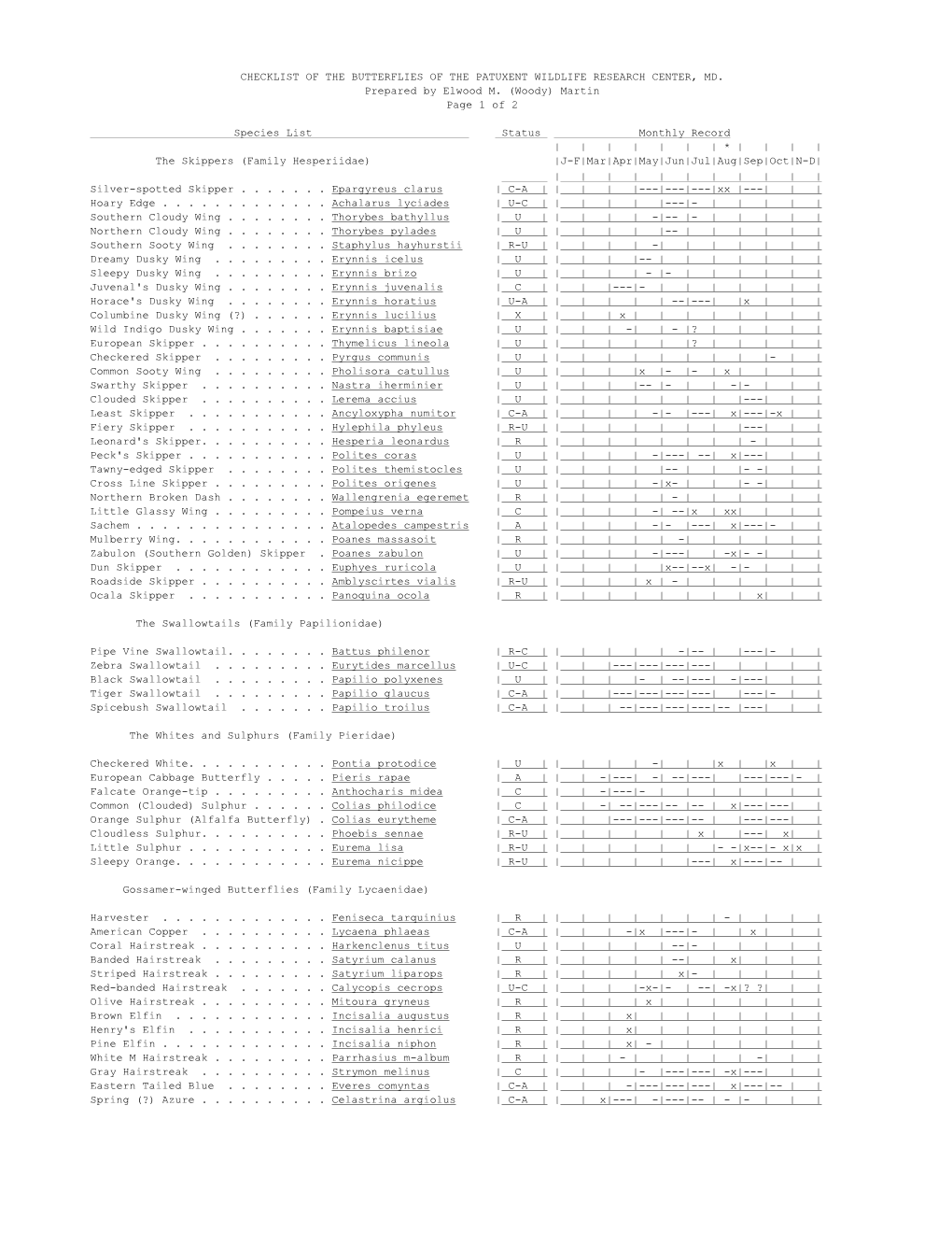 Checklist of the Butterflies of the Patuxent Wildlife Research Center, Md