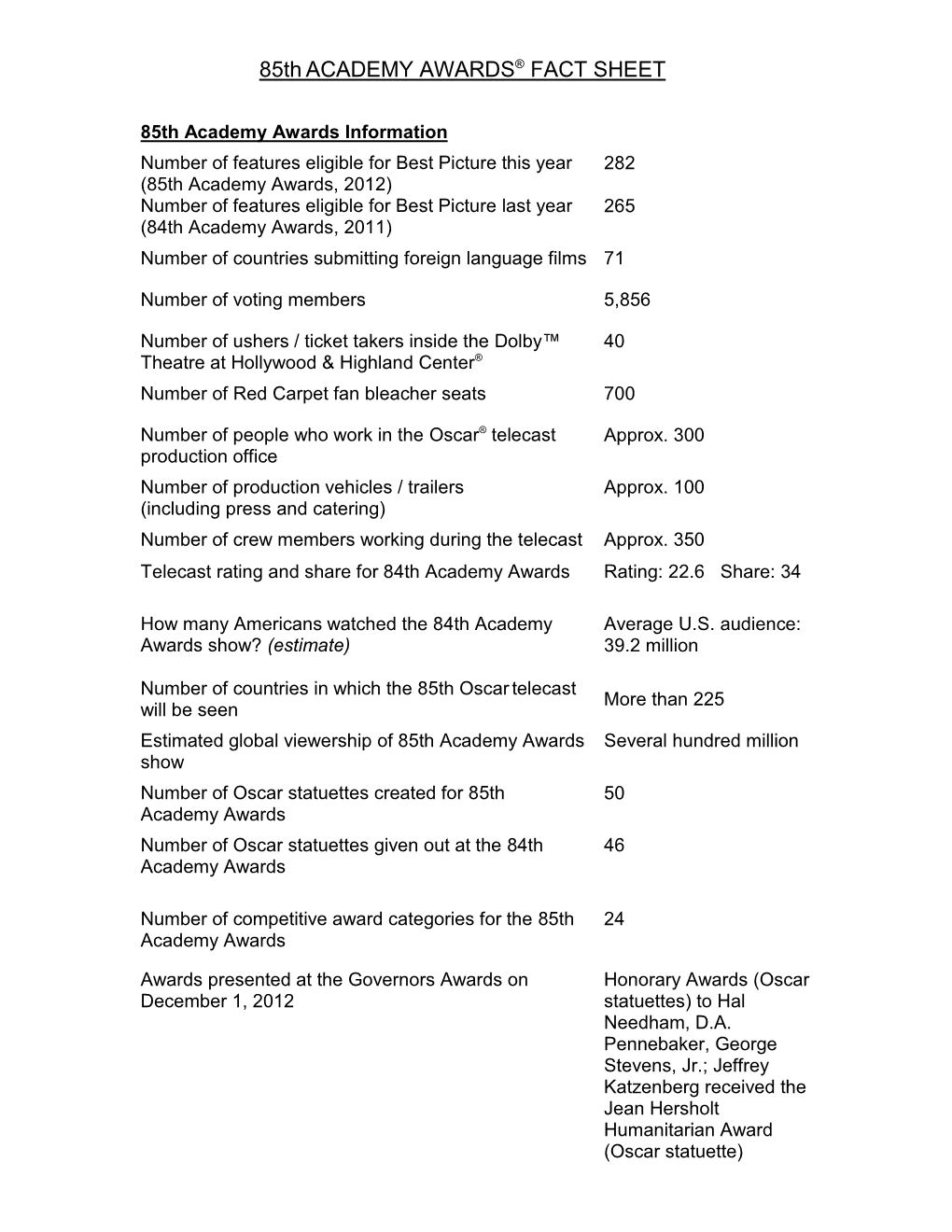 72Nd Awards Interesting Numbers