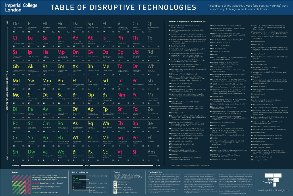 TABLE of DISRUPTIVE TECHNOLOGIES the World Might Change in the Foreseeable Future