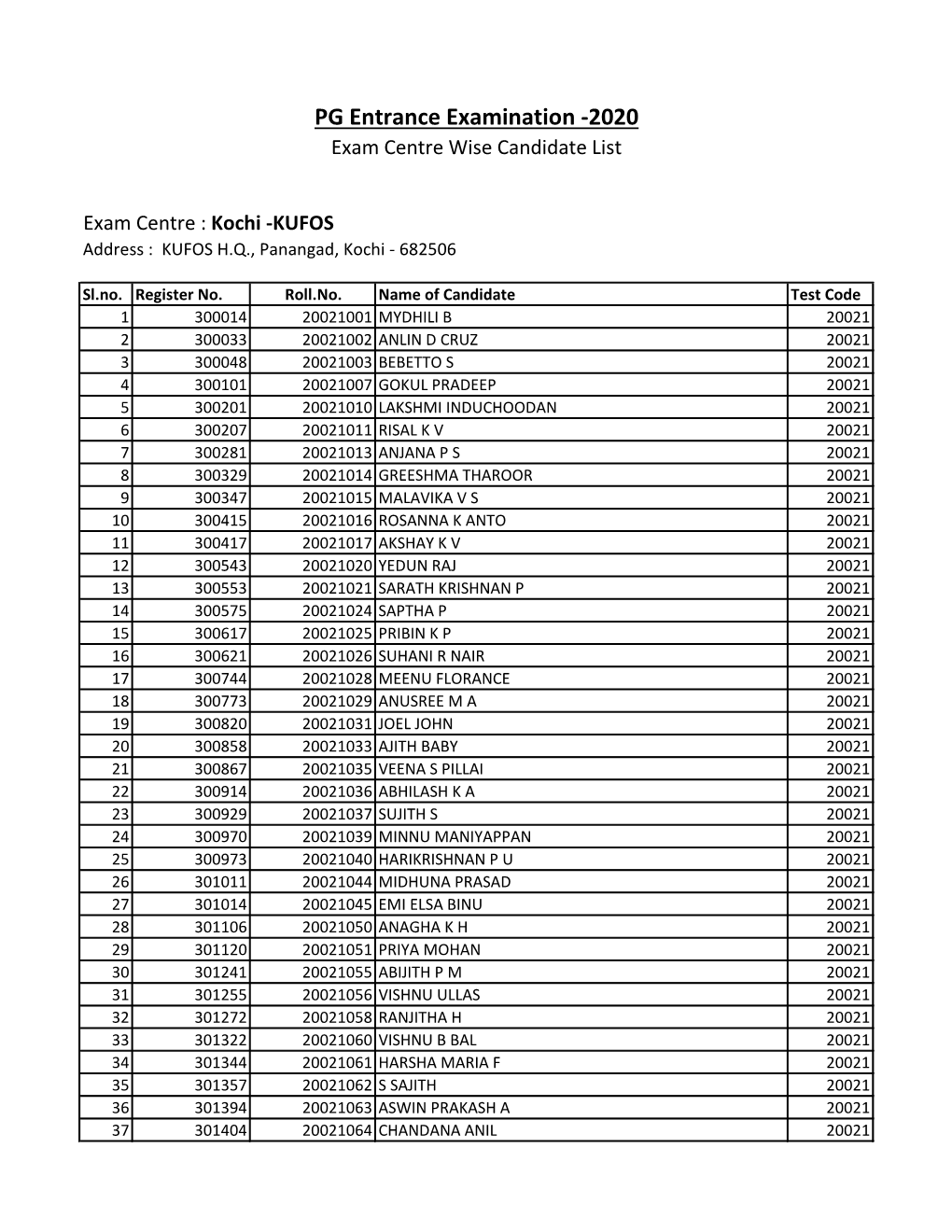 PG Entrance Examination -2020 Exam Centre Wise Candidate List