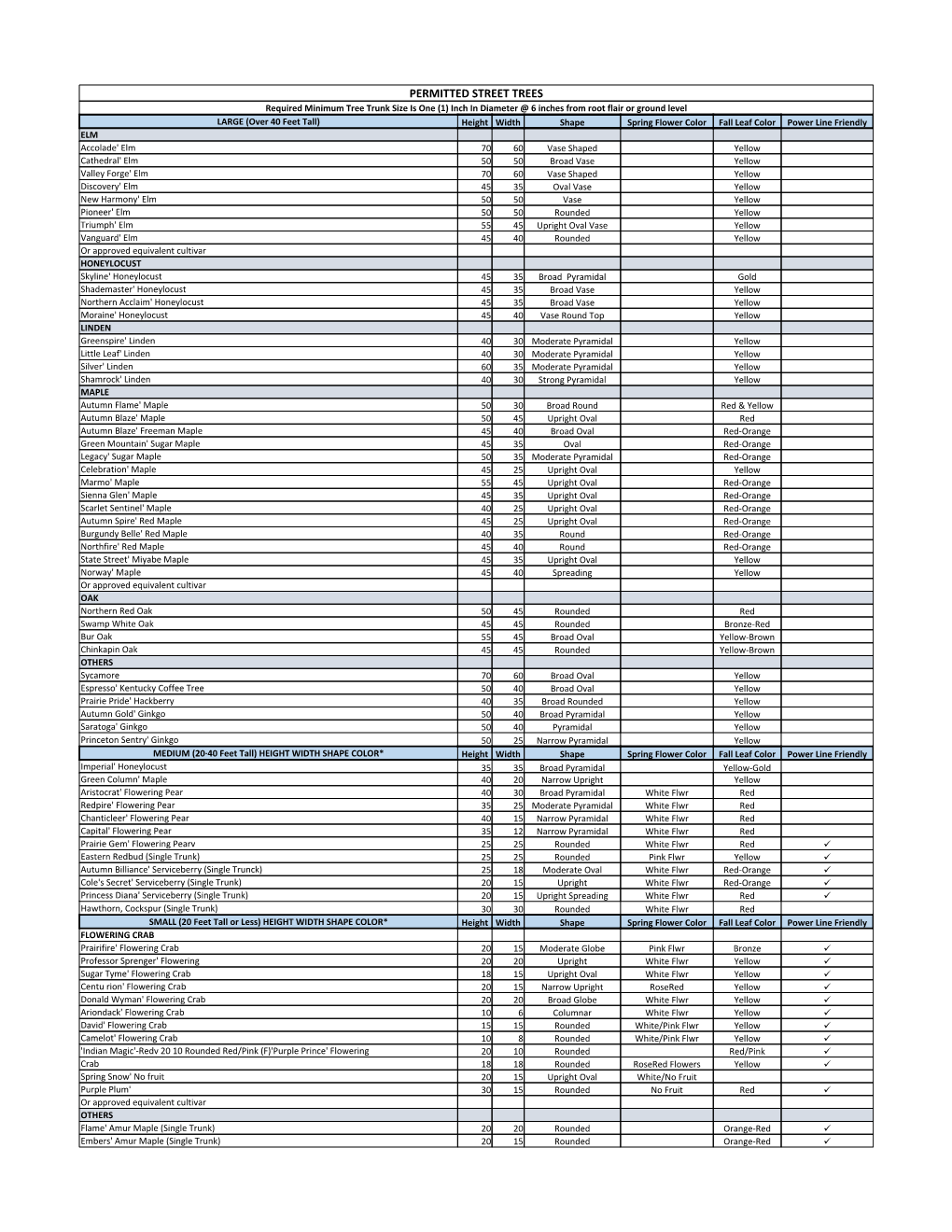 Permitted Street Trees