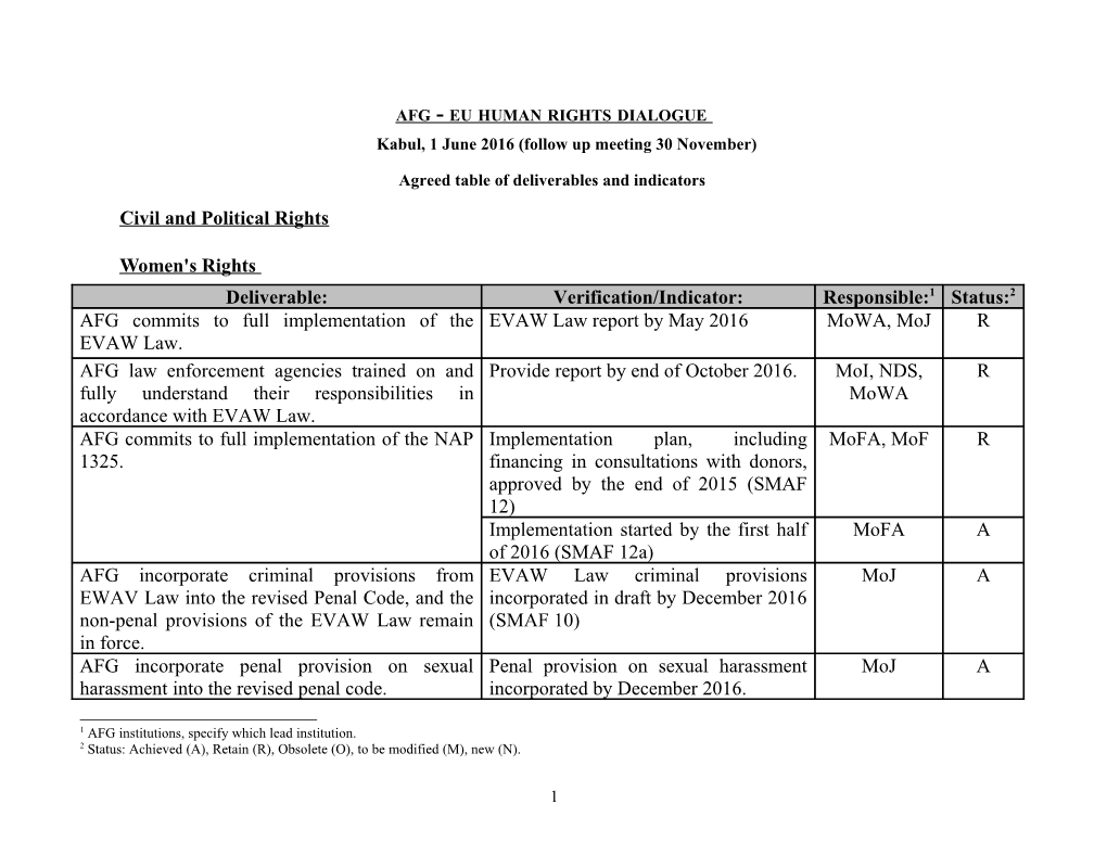 Afg - Eu Human Rights Dialogue