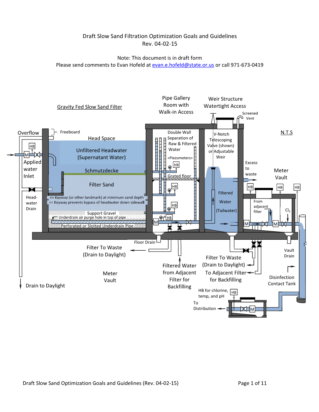 Slow Sand Filtration Optimization Goals and Guidelines Rev