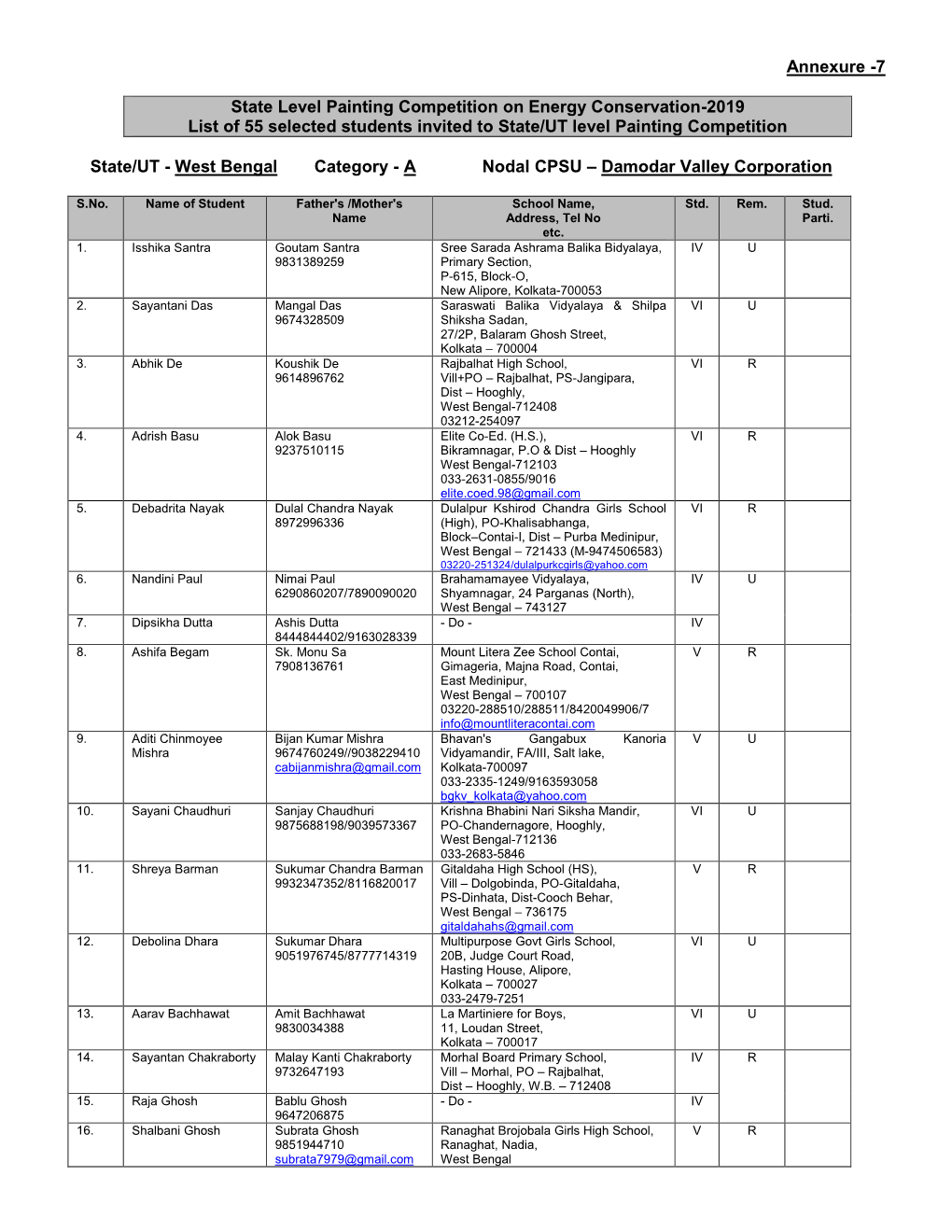 7 State Level Painting Competition on Energy Conservation-2019 List Of