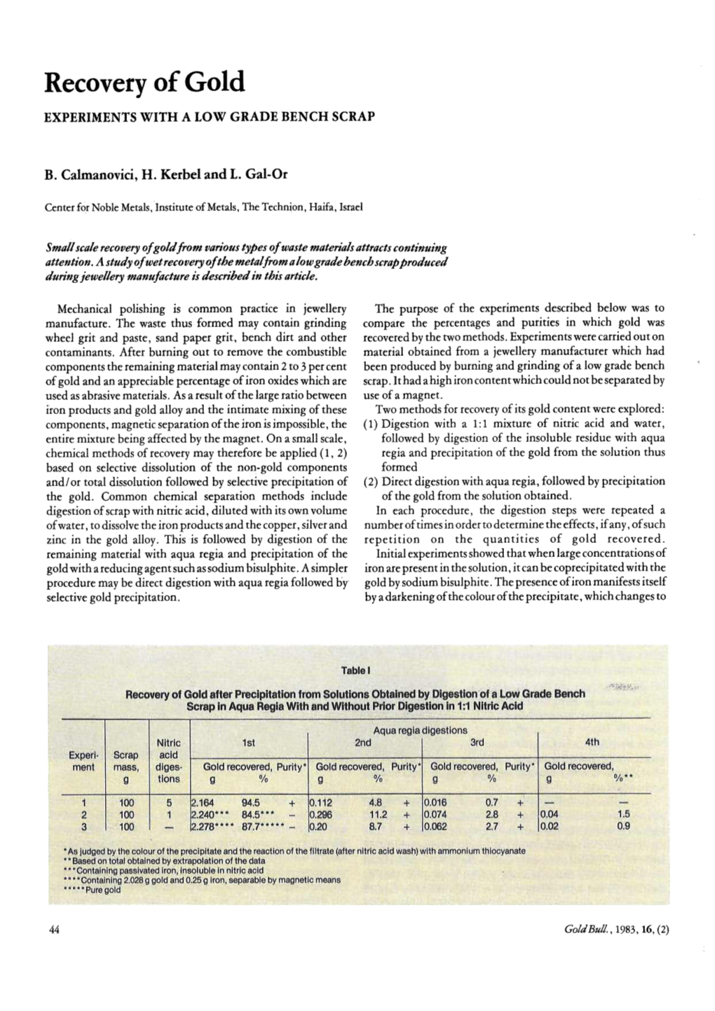 Recovery of Gold EXPERIMENTS with a LOW GRADE BENCH SCRAP