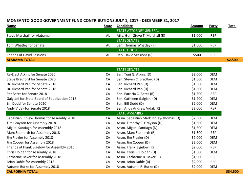 Monsanto's July 2017