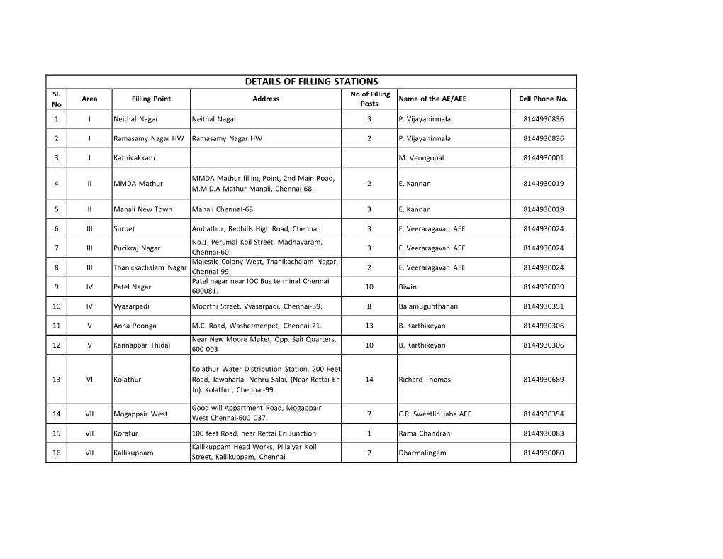 DETAILS of FILLING STATIONS Sl