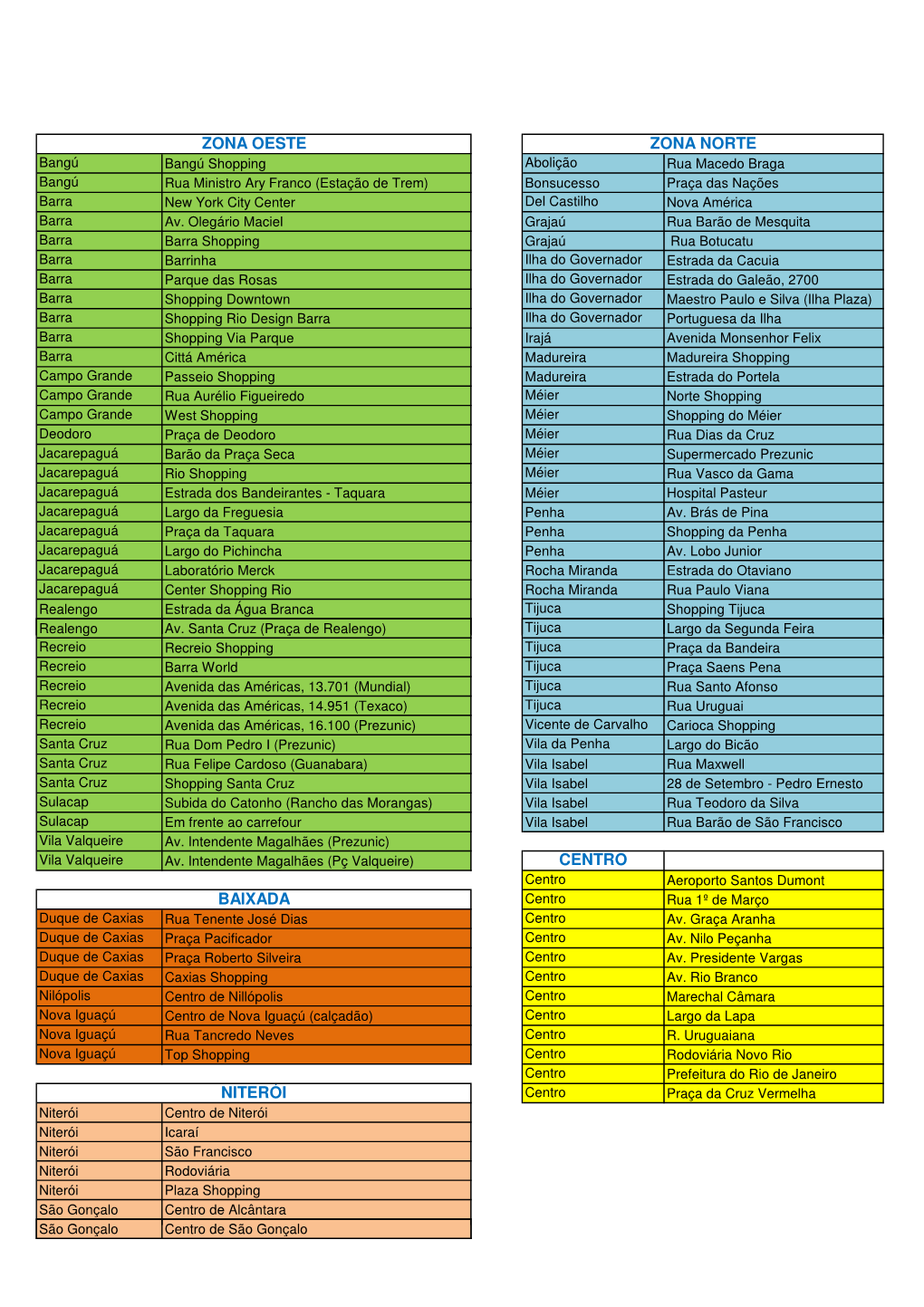 RELA\307\303O PONTOS DE TAXI.Xlsx