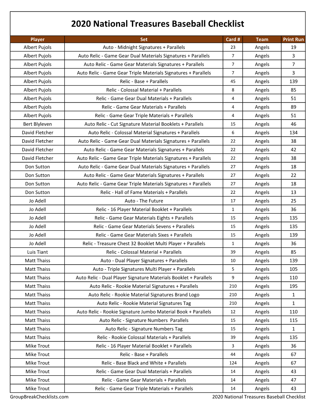 2020 National Treasures Baseball Checklist Baseball Panini