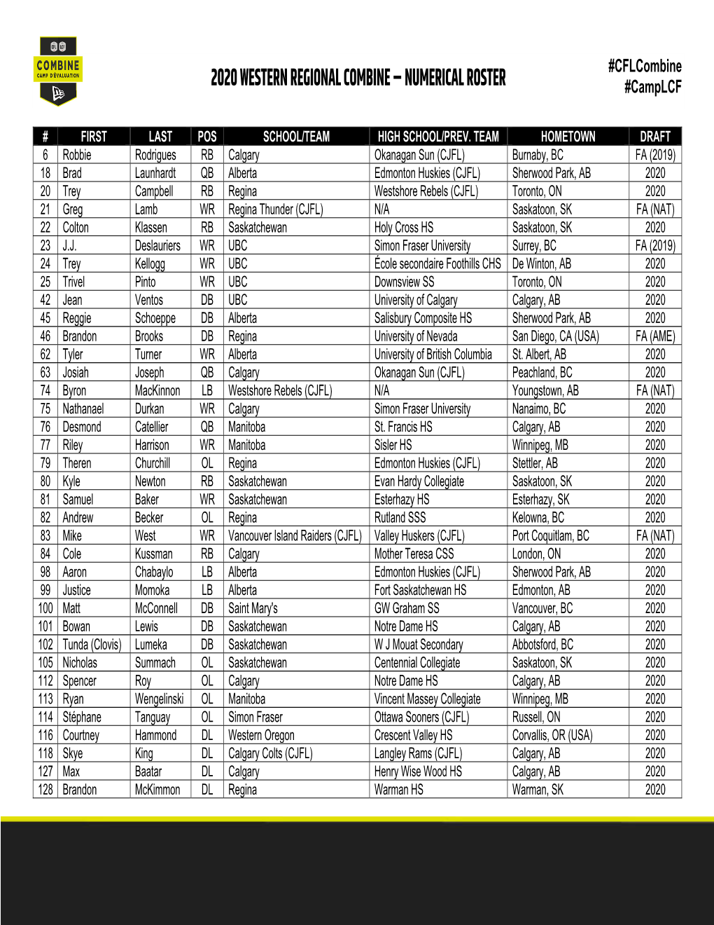 2020 WESTERN REGIONAL COMBINE – NUMERICAL ROSTER #Camplcf