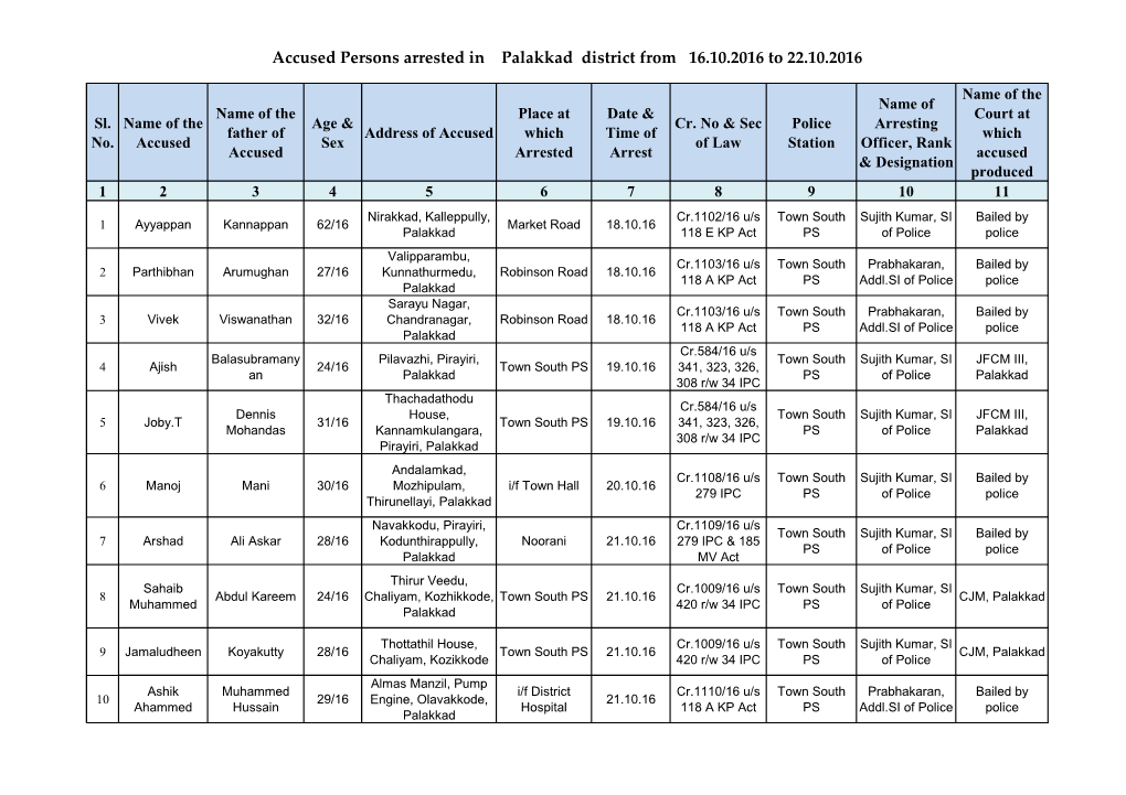 Accused Persons Arrested in Palakkad District from 16.10.2016 to 22.10.2016
