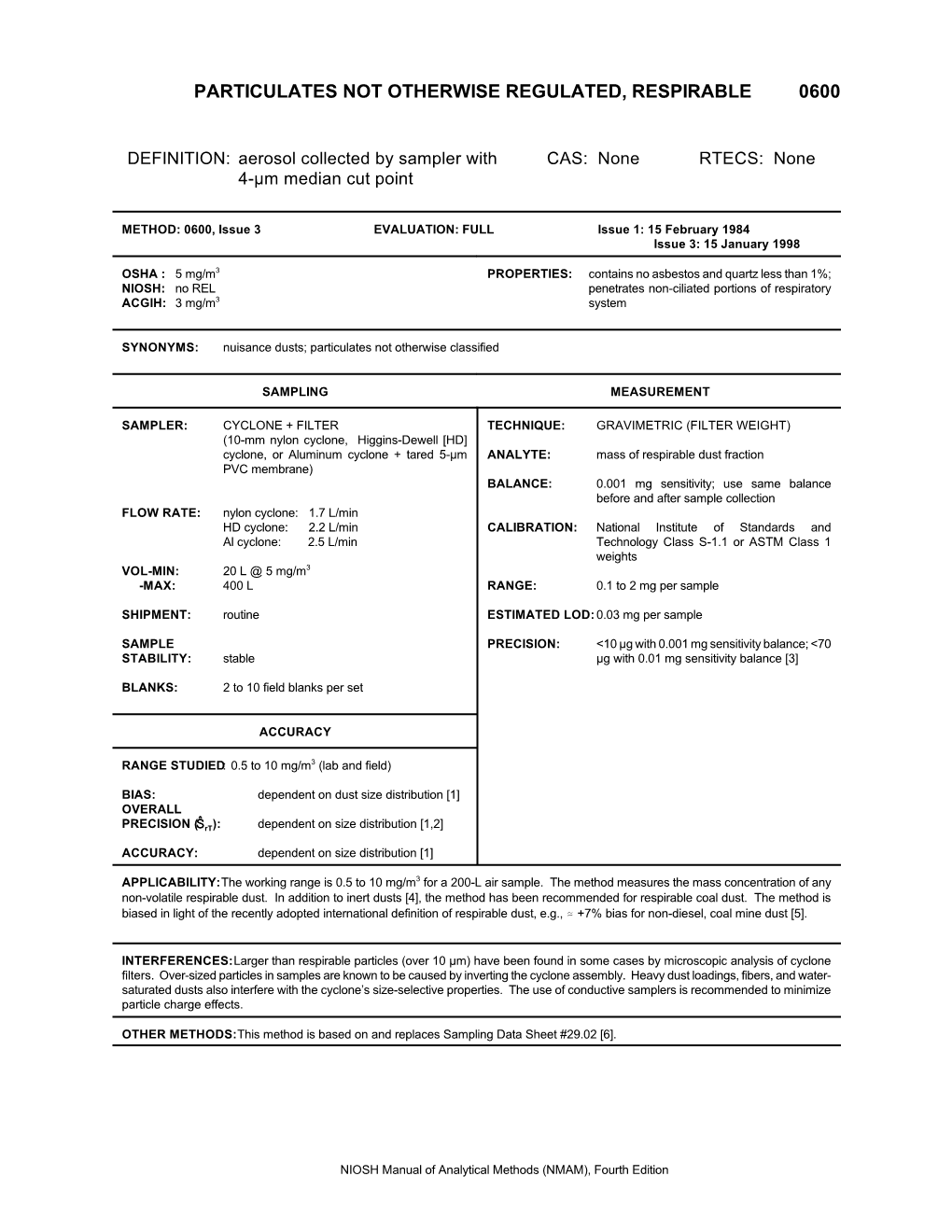 Particulates Not Otherwise Regulated, Respirable 0600