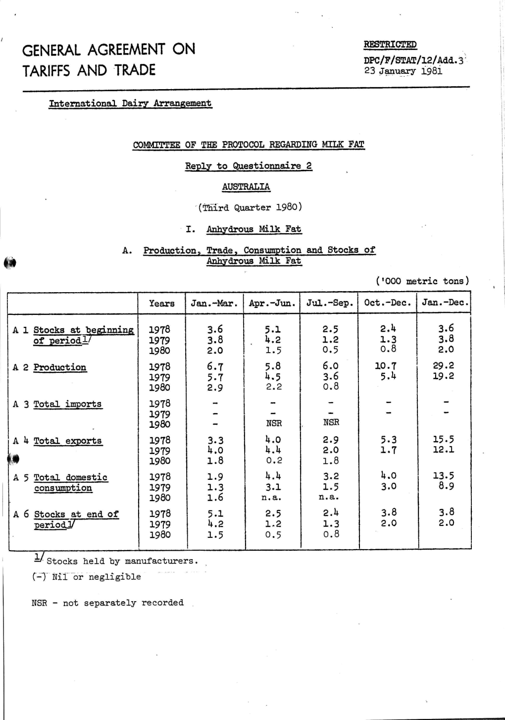 DPC/F/STAT/12/Add.3 Page 2