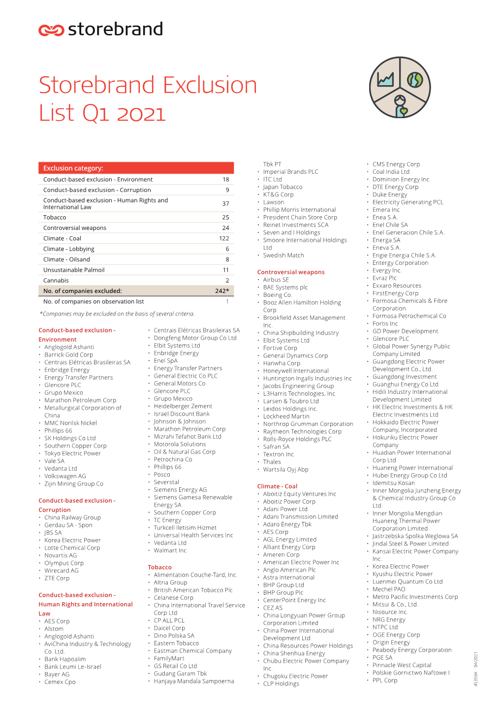 45359A Liste Over Storebrands Utelukkelser Engelsk Q1 2021