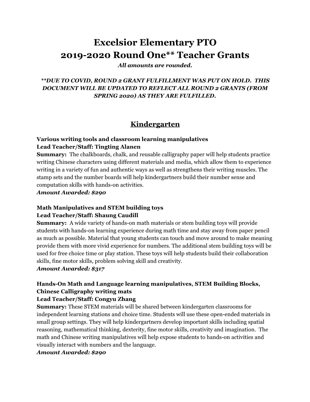 Summary of Teacher Grants...Round 1 2019-20-2