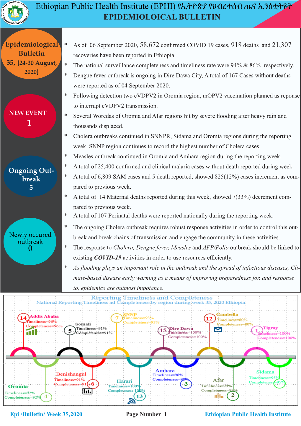 Ethiopian Weekly Epidemiological Bulletin Wk -25