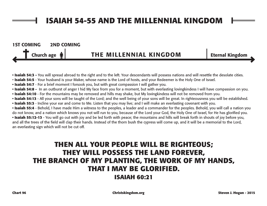 Isaiah 54-55 and the Millennial Kingdom