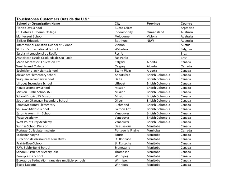 Touchstones Customers Outside the U.S.* School Or Organization Name City Province Country Florida Day School Buenos Aires Argentina St