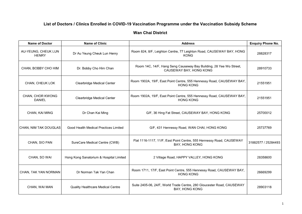 List of Doctors / Clinics Enrolled in COVID-19 Vaccination Programme Under the Vaccination Subsidy Scheme