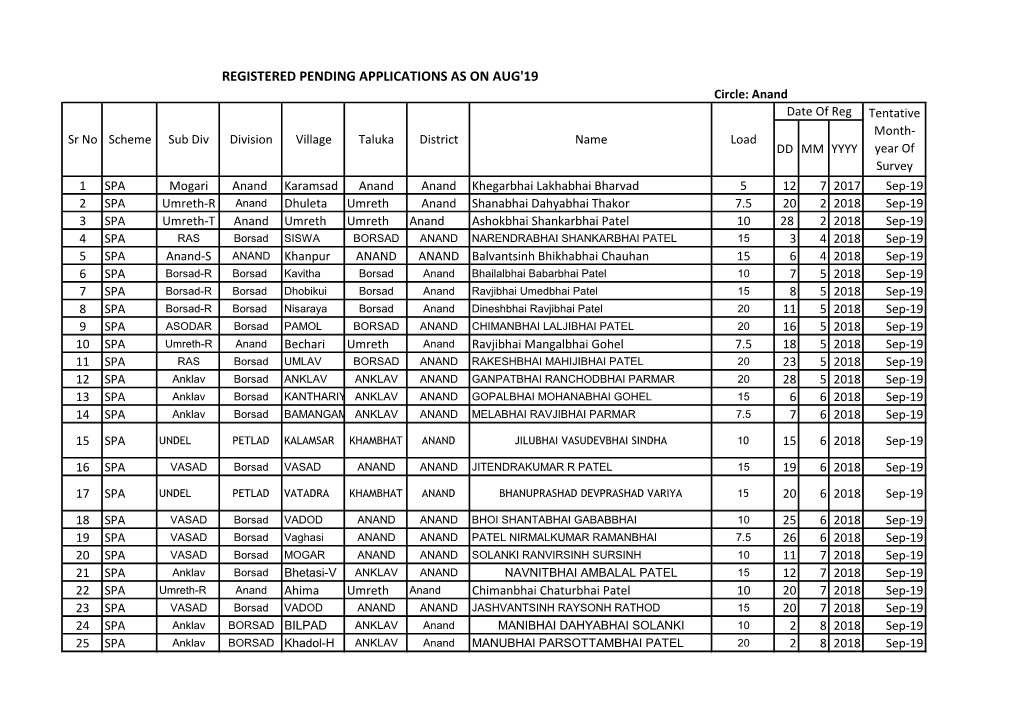 Registered Pending Applications As on Aug'19