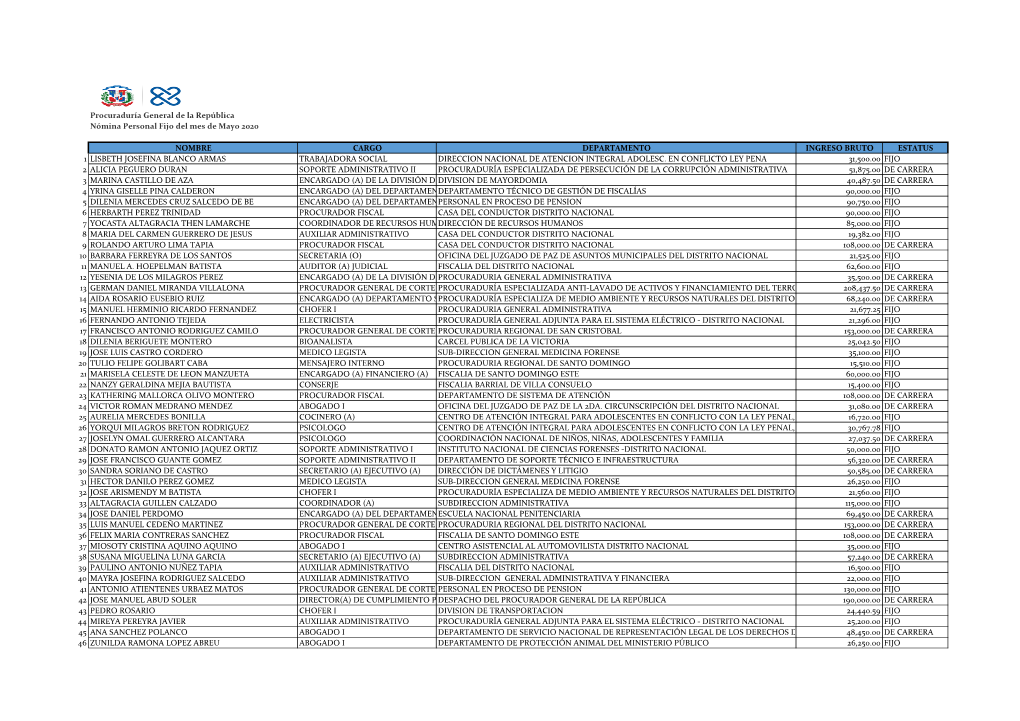 Procuraduría General De La República Nómina Personal Fijo Del Mes De Mayo 2020