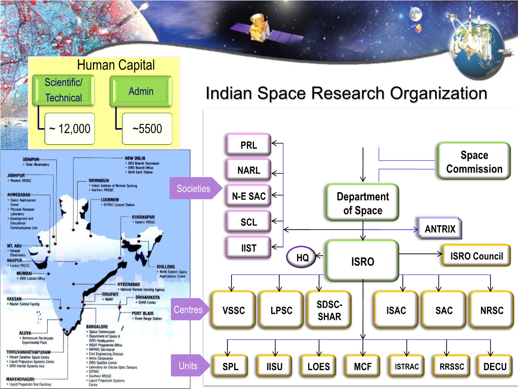 Indian Space Research Organization