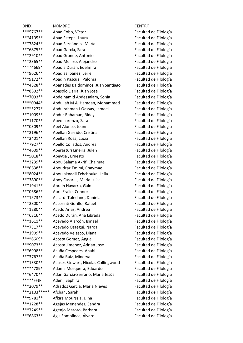 DNIX NOMBRE CENTRO ***5767** Abad Cobo, Víctor Facultad De Filología ***4105** Abad Estepa, Laura Facultad De Filología ***78