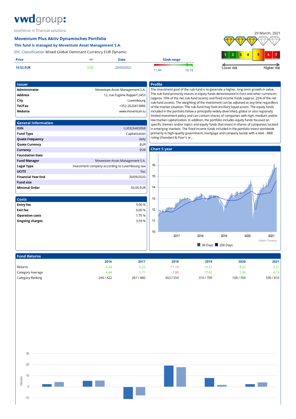 Moventum Plus Aktiv Dynamisches Portfolio This Fund Is Managed by Moventum Asset Management S.A