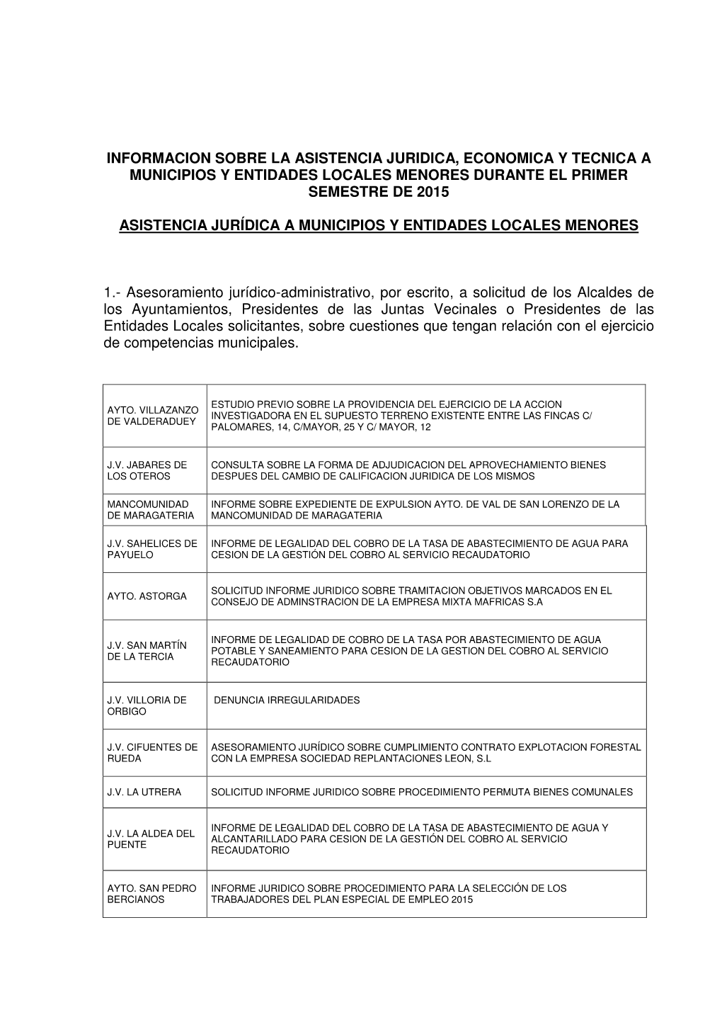 Informe Sobre La Asistencia Jurídica, Económica Y Técnica a Municipios Y Entidades Menores 1º Semestre 2015