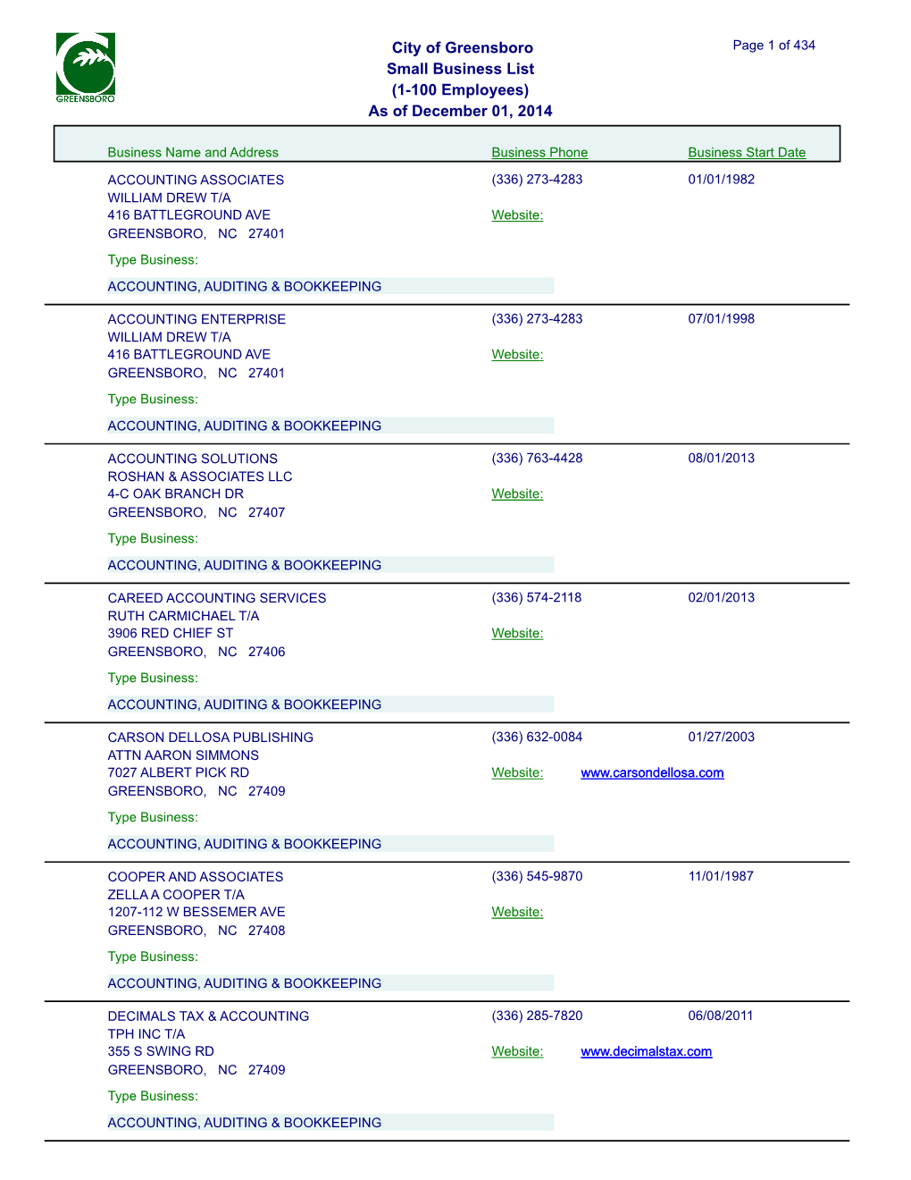 City of Greensboro Small Business List (1-100 Employees)