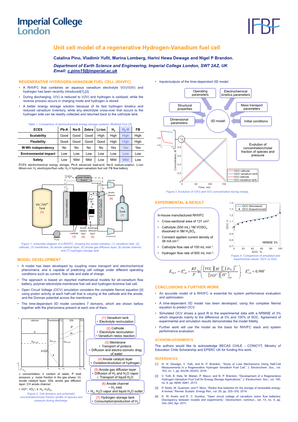 Unit Cell Model of a Regenerative Hydrogen-Vanadium Fuel Cell