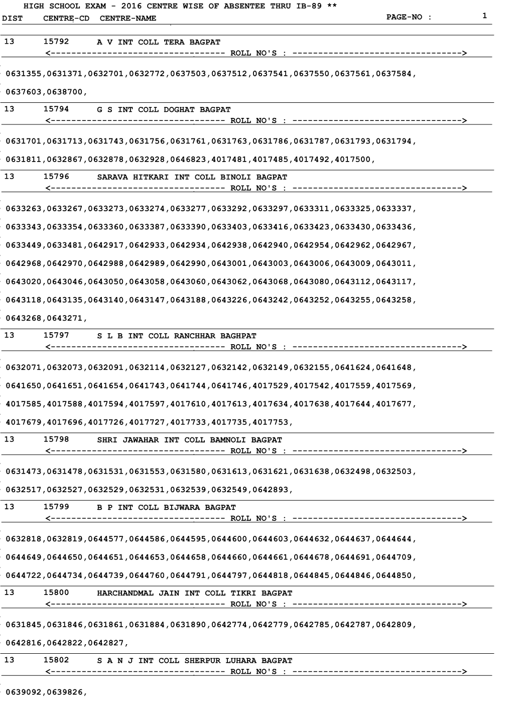 High School Exam - 2016 Centre Wise of Absentee Thru Ib-89 ** Dist Centre-Cd Centre-Name Page-No : 1