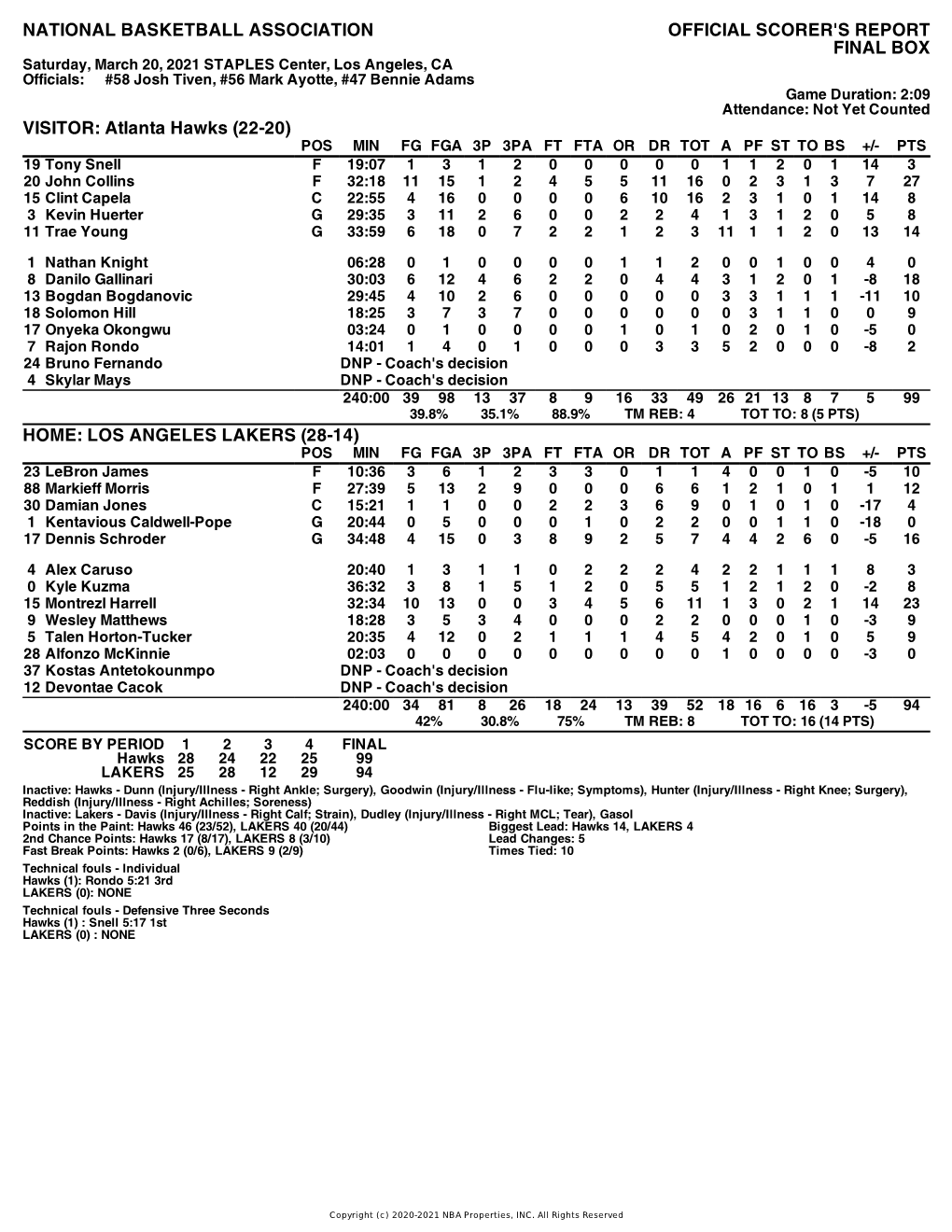 Box Score Hawks