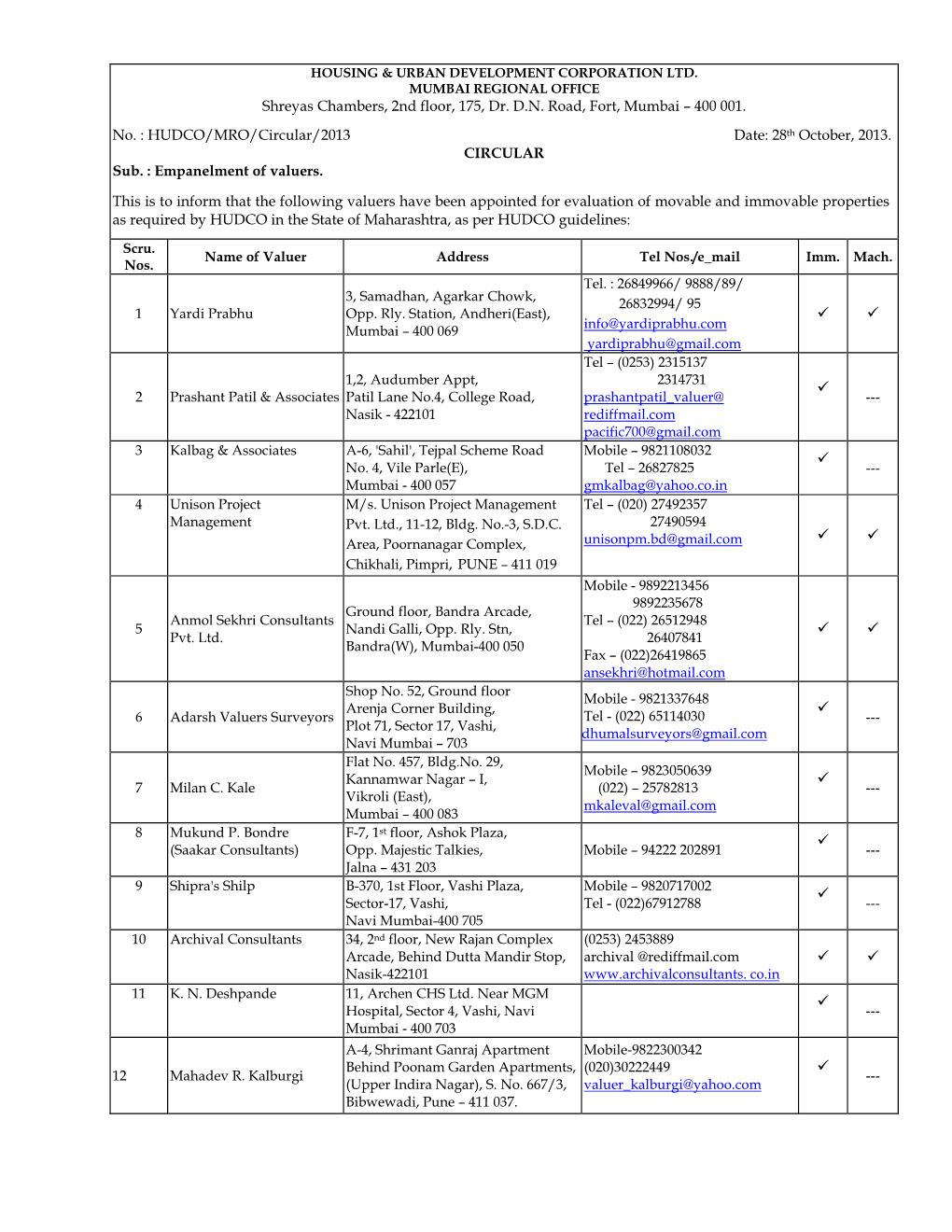 Mro-Valuers.Pdf