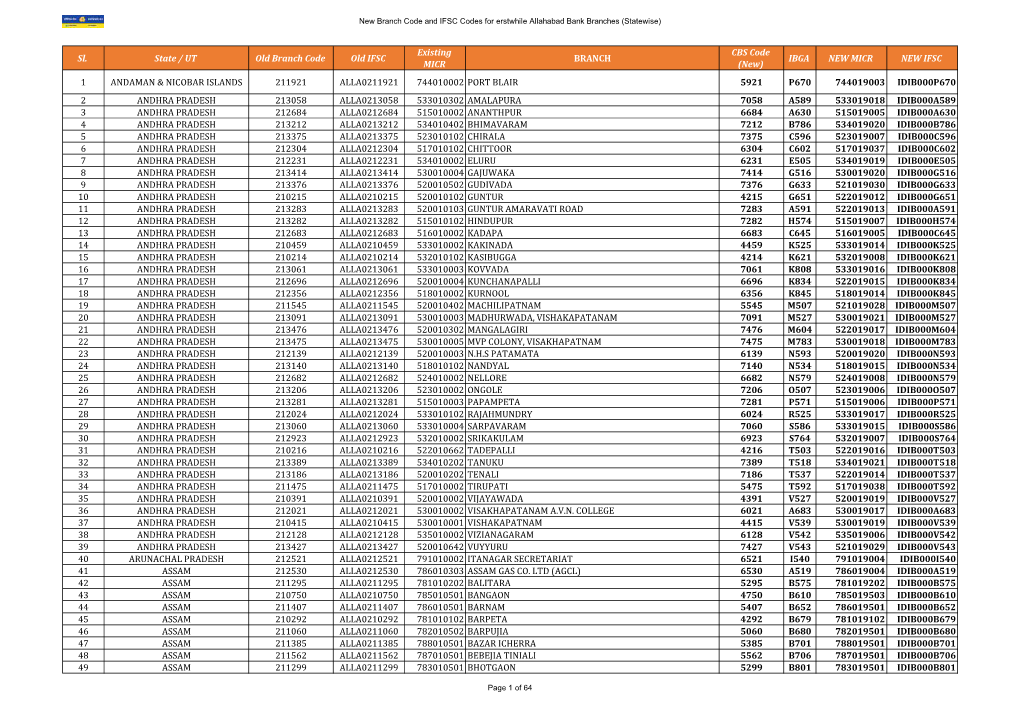 Sl. State / UT Old Branch Code Old IFSC Existing MICR BRANCH CBS Code