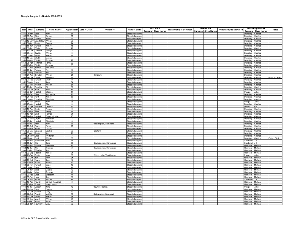 Steeple Langford - Burials 1850-1899