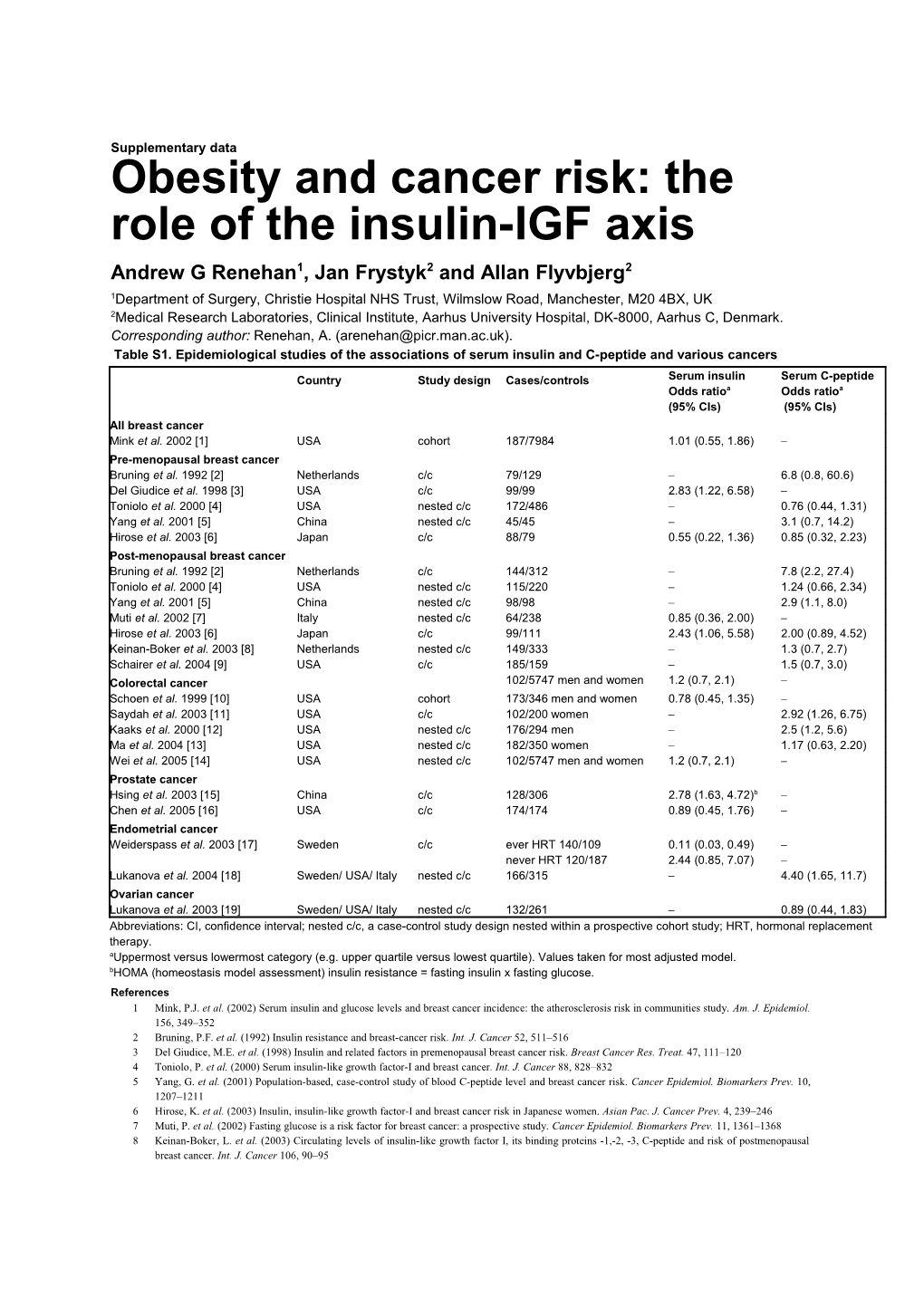 The Recognition That Serum IGF-I and IGF-II, Together with Their Binding Proteins, Are