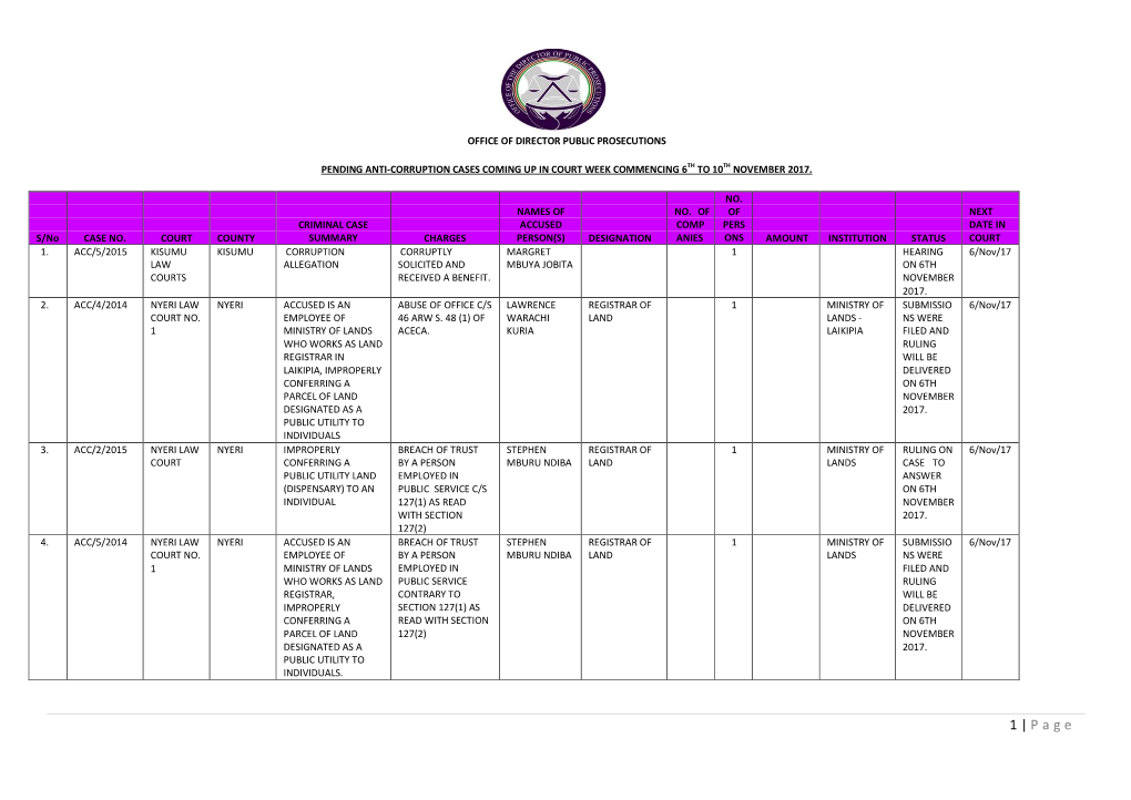 P> OFFICE of DIRECTOR PUBLIC PROSECUTIONS