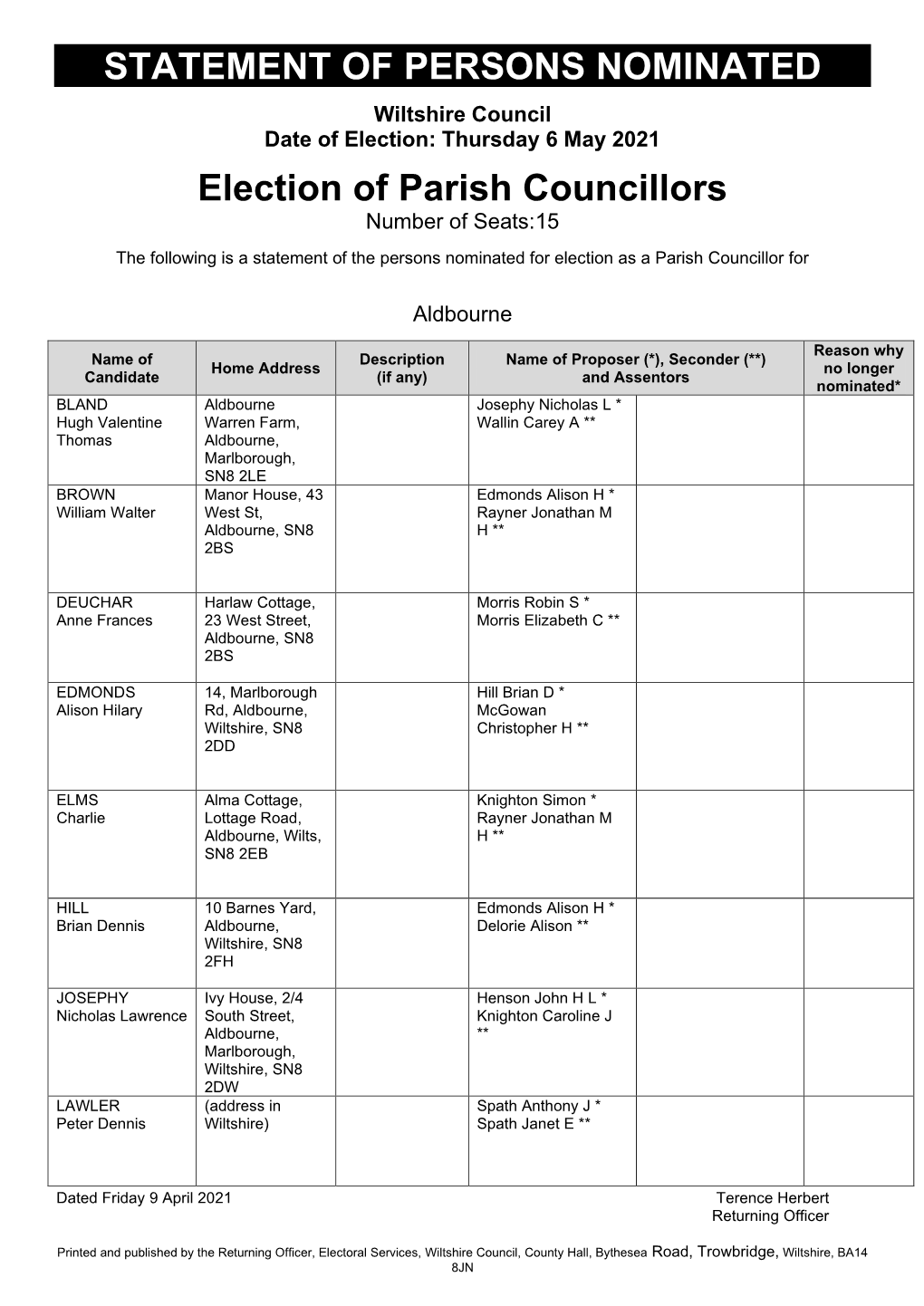 STATEMENT of PERSONS NOMINATED Election of Parish