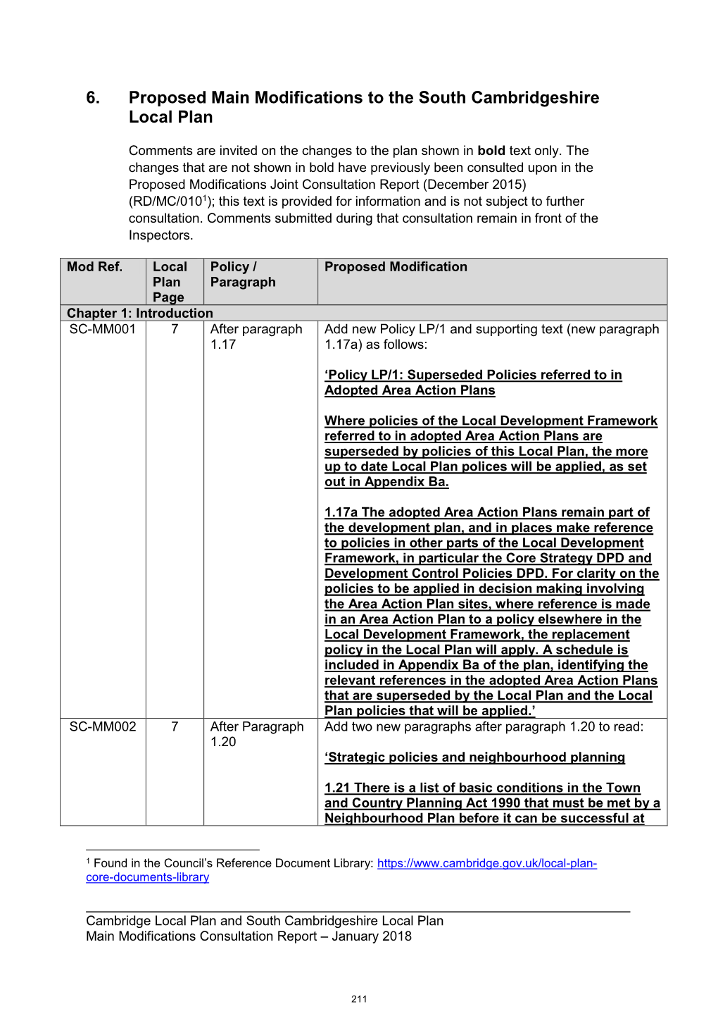 6. Proposed Main Modifications to the South Cambridgeshire Local Plan