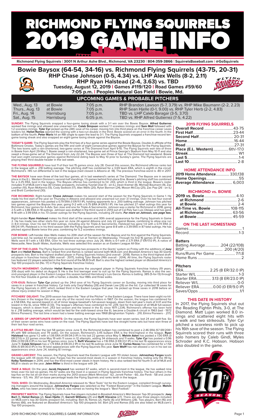 Bowie Baysox (64-54, 34-16) Vs. Richmond Flying Squirrels (43-75, 20-31) RHP Chase Johnson (0-5, 4.34) Vs