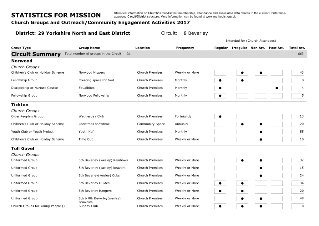 STATISTICS for MISSION Approved Circuit/District Structure