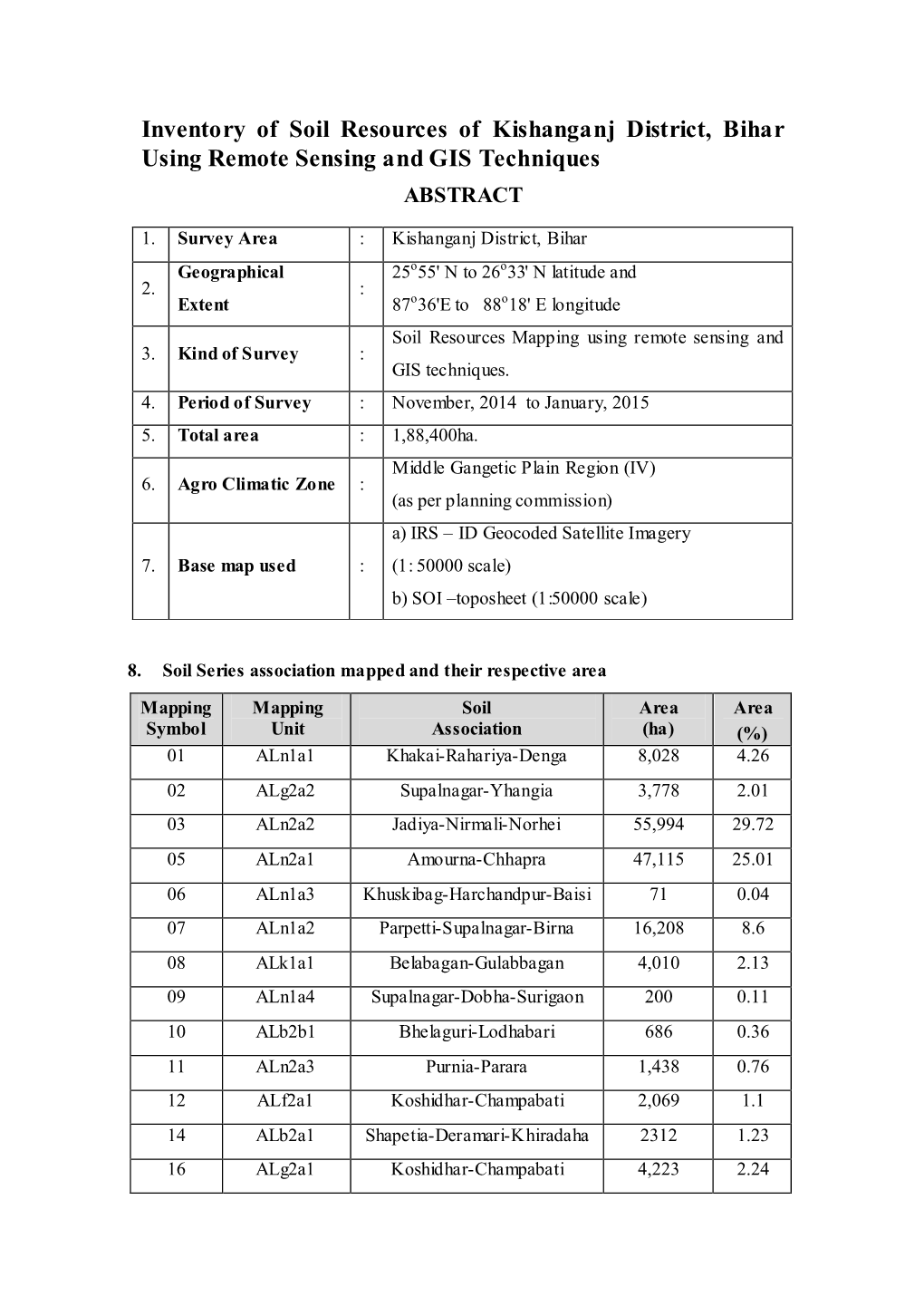 Inventory of Soil Resources of Kishanganj District, Bihar Using Remote Sensing and GIS Techniques