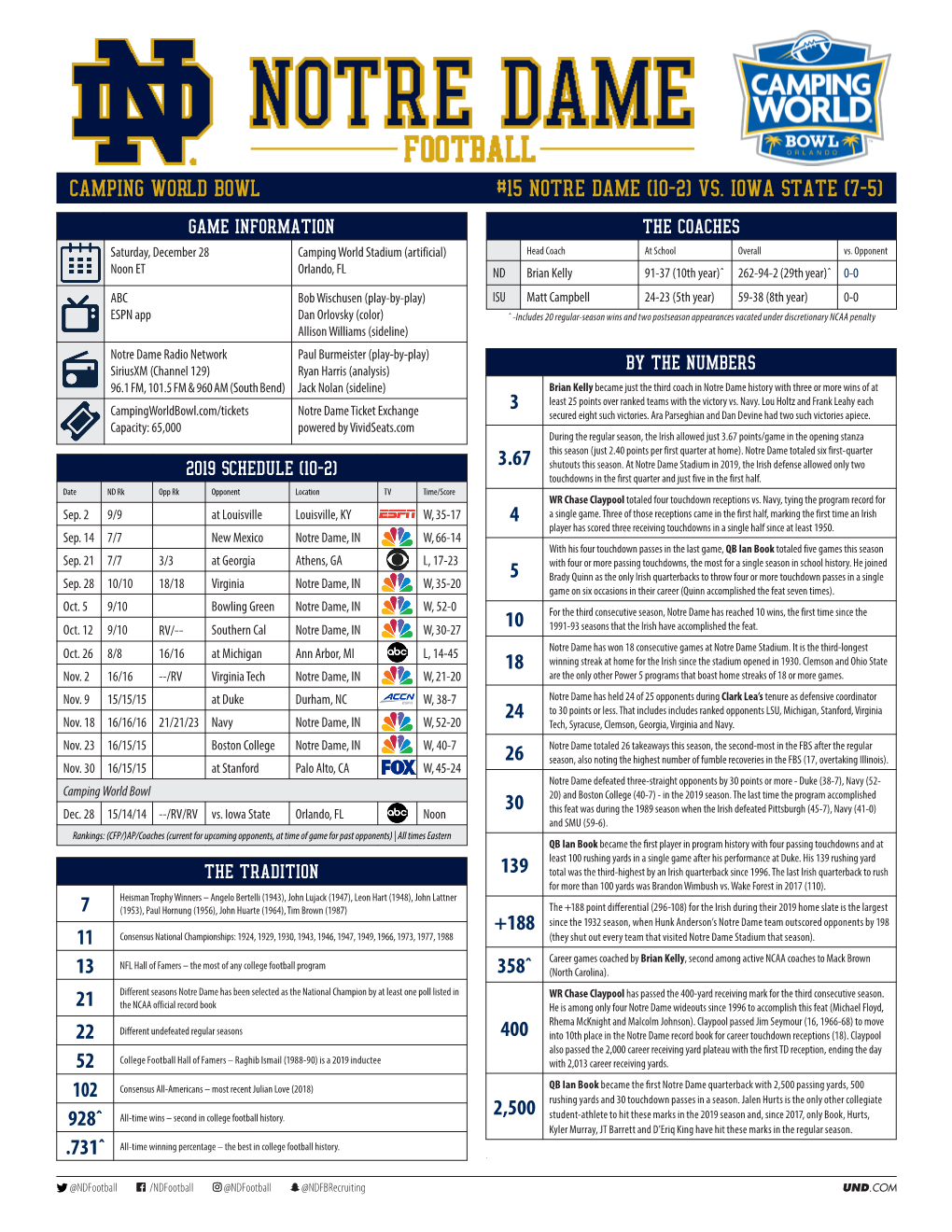 Camping World Bowl #15 Notre Dame (10-2) Vs