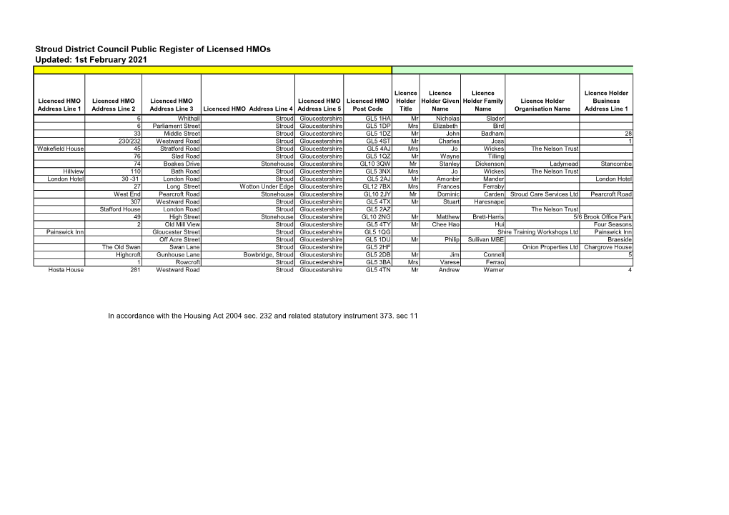 HMO Licensing Register