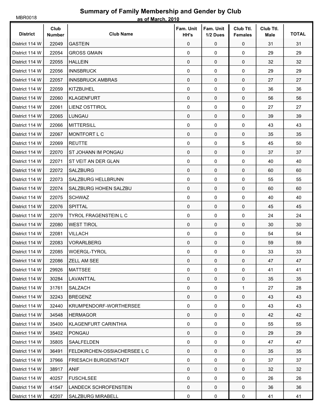 District 114 W.Pdf