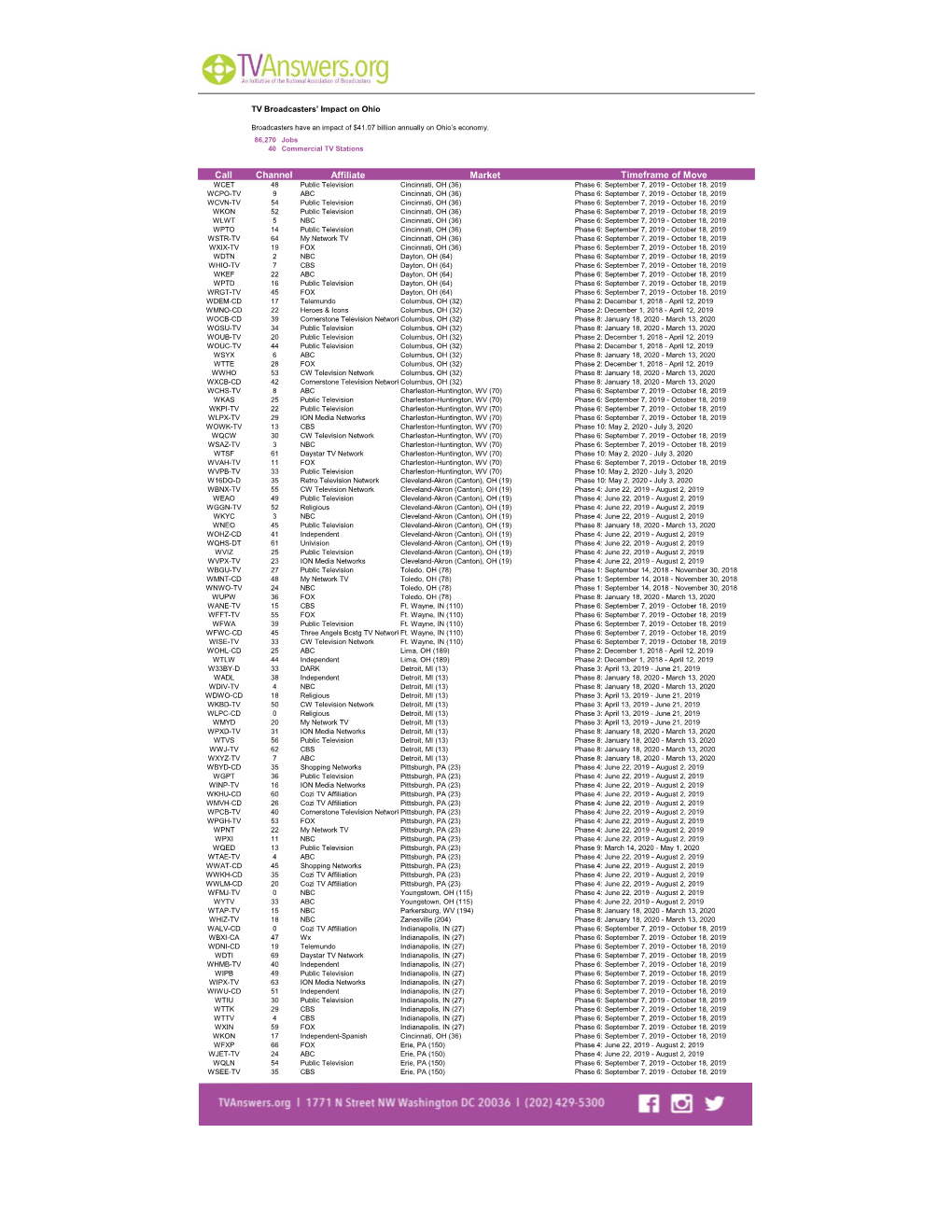 Channel Affiliate Market Timeframe of Move Call