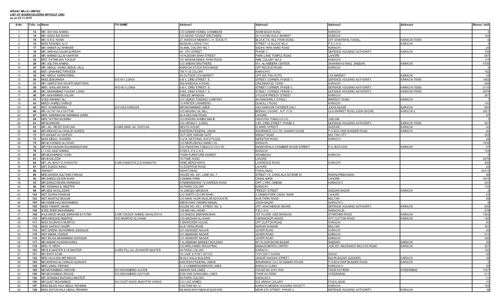 NISHAT MILLS LIMITED LIST of SHAREHOLDERS WITHOUT CNIC As on 23.11.2015 S.No. Folio No Name F/H NAME Address1 Address2 Address3