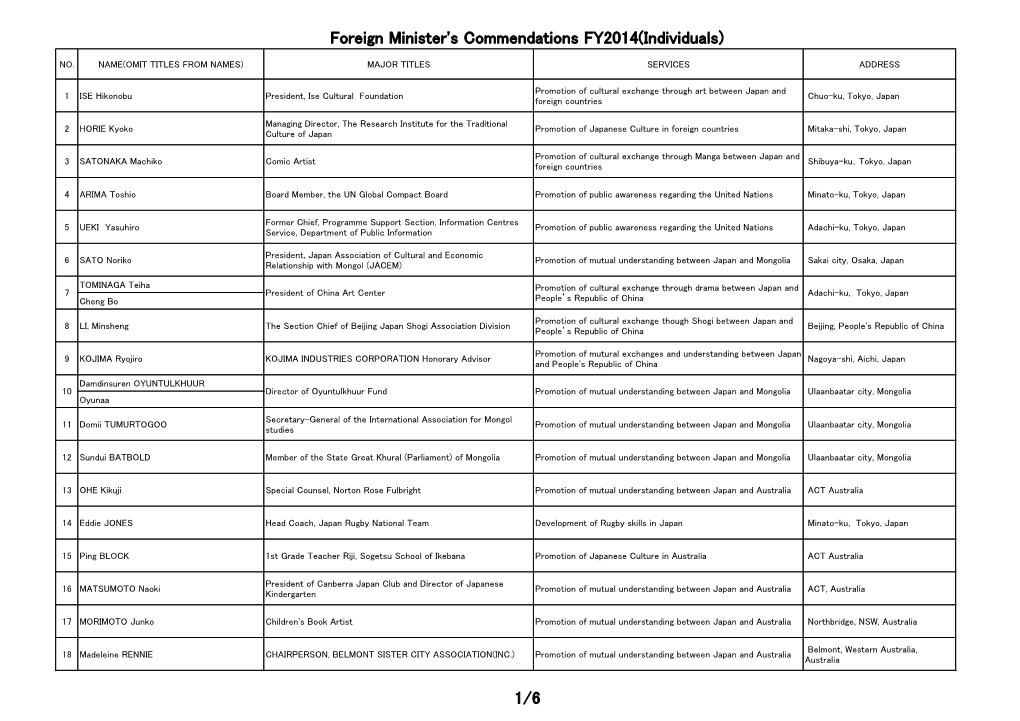 Foreign Minister's Commendations FY2014(Individuals)
