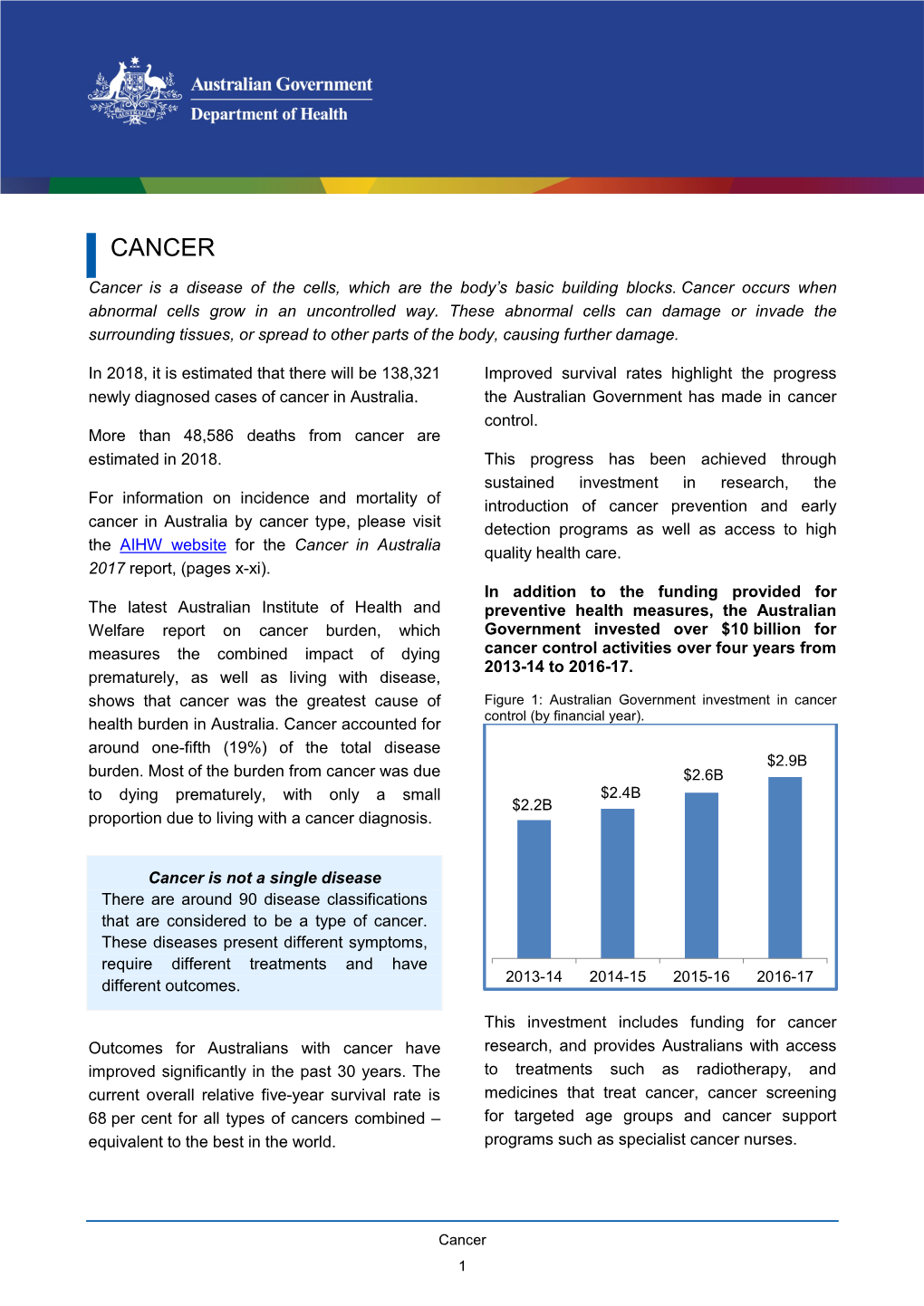 Cancer Fact Sheet